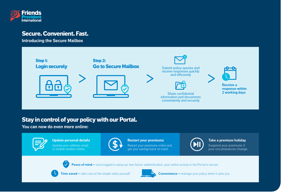 secure-mailbox-infographic